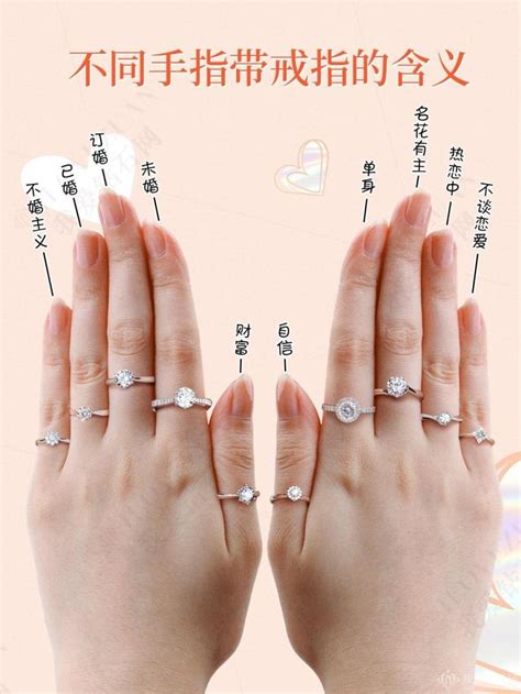 中國易經 手戴戒指